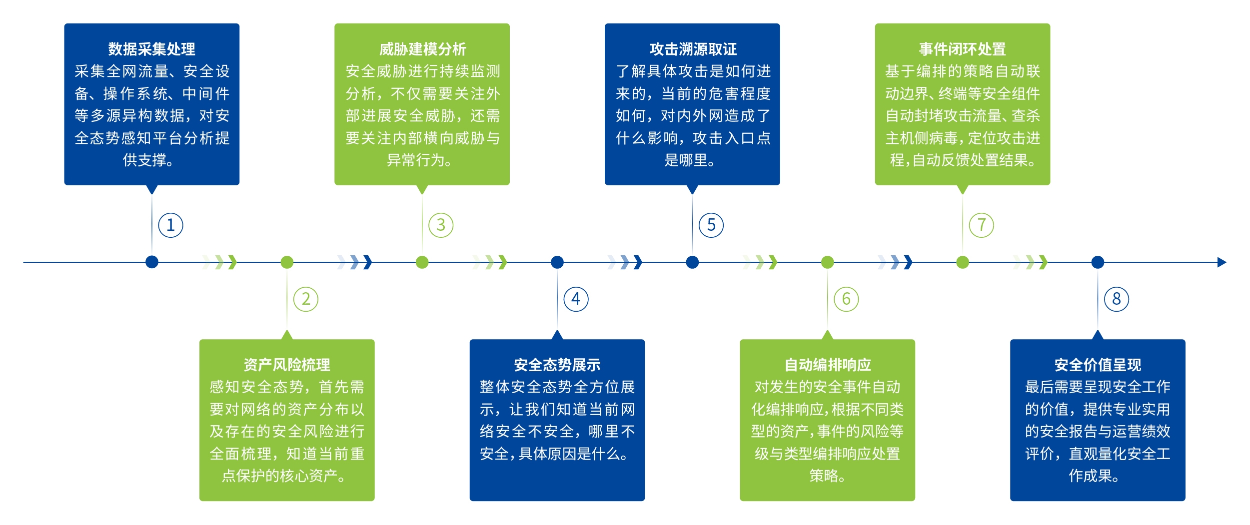 深信服安全感知平臺(tái)
